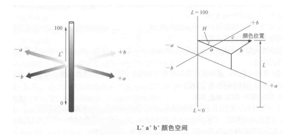 色差儀上的lab測(cè)的是什么？